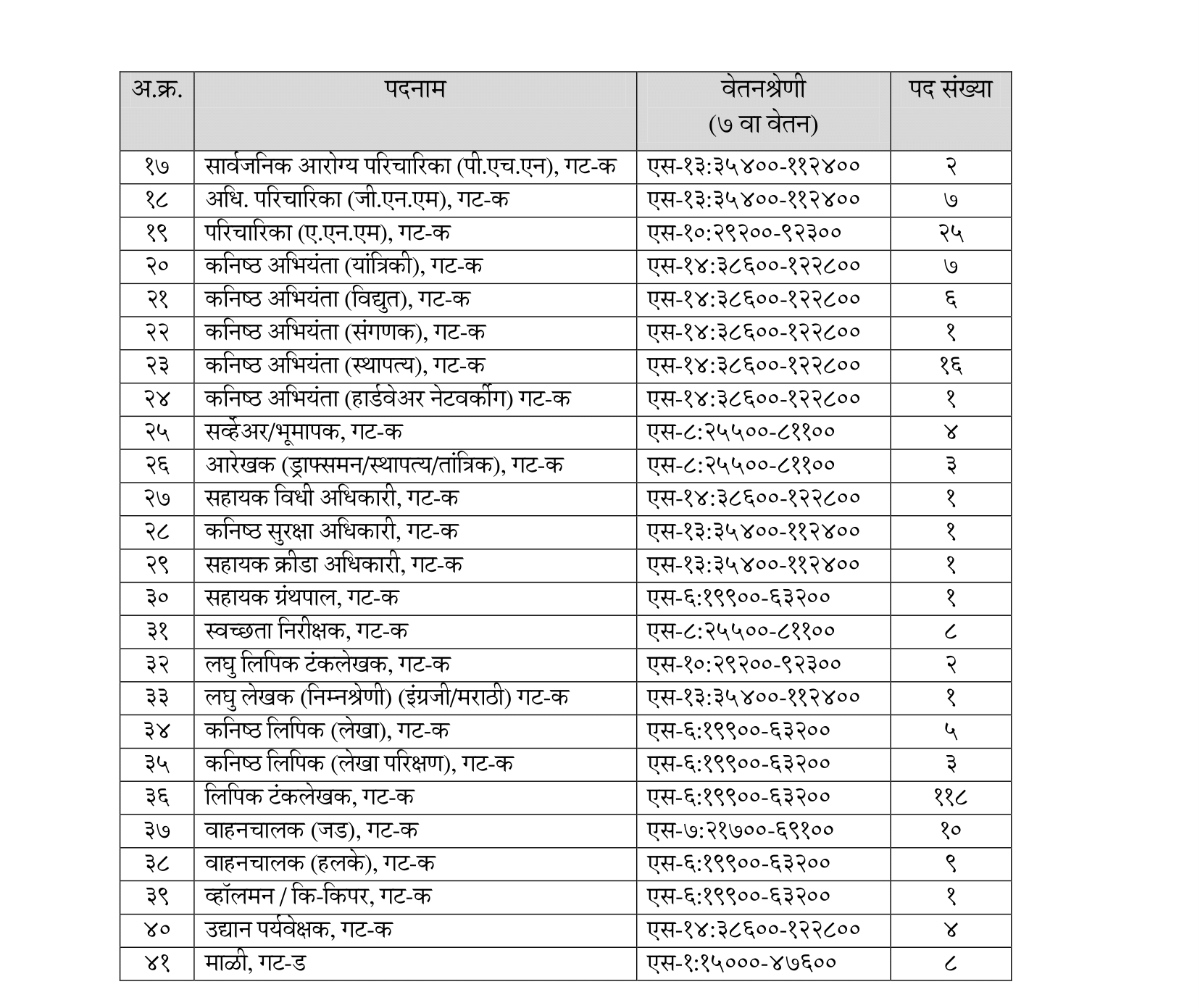 Panvel Mahanagarpalika Recruitment 2023