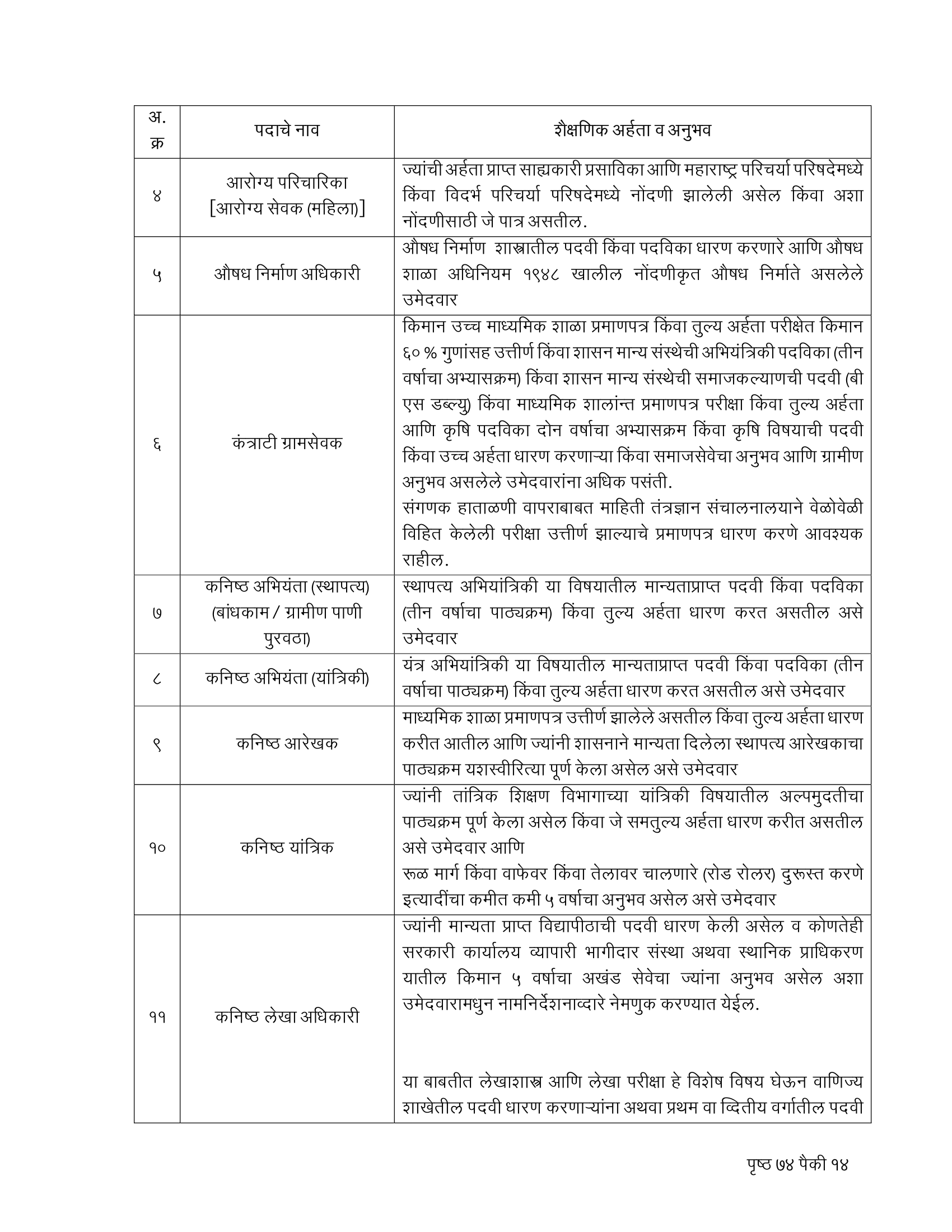 ZP Palghar Recruitment 2023