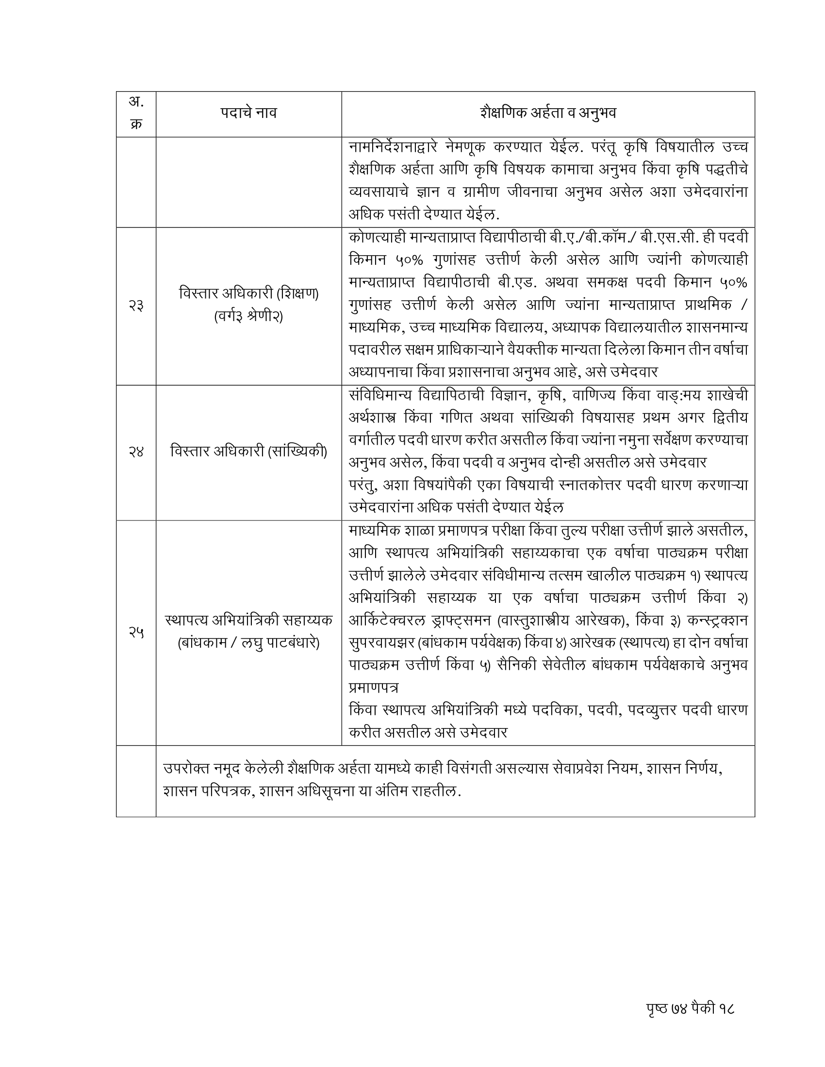 ZP Chandrapur Recruitment 2023