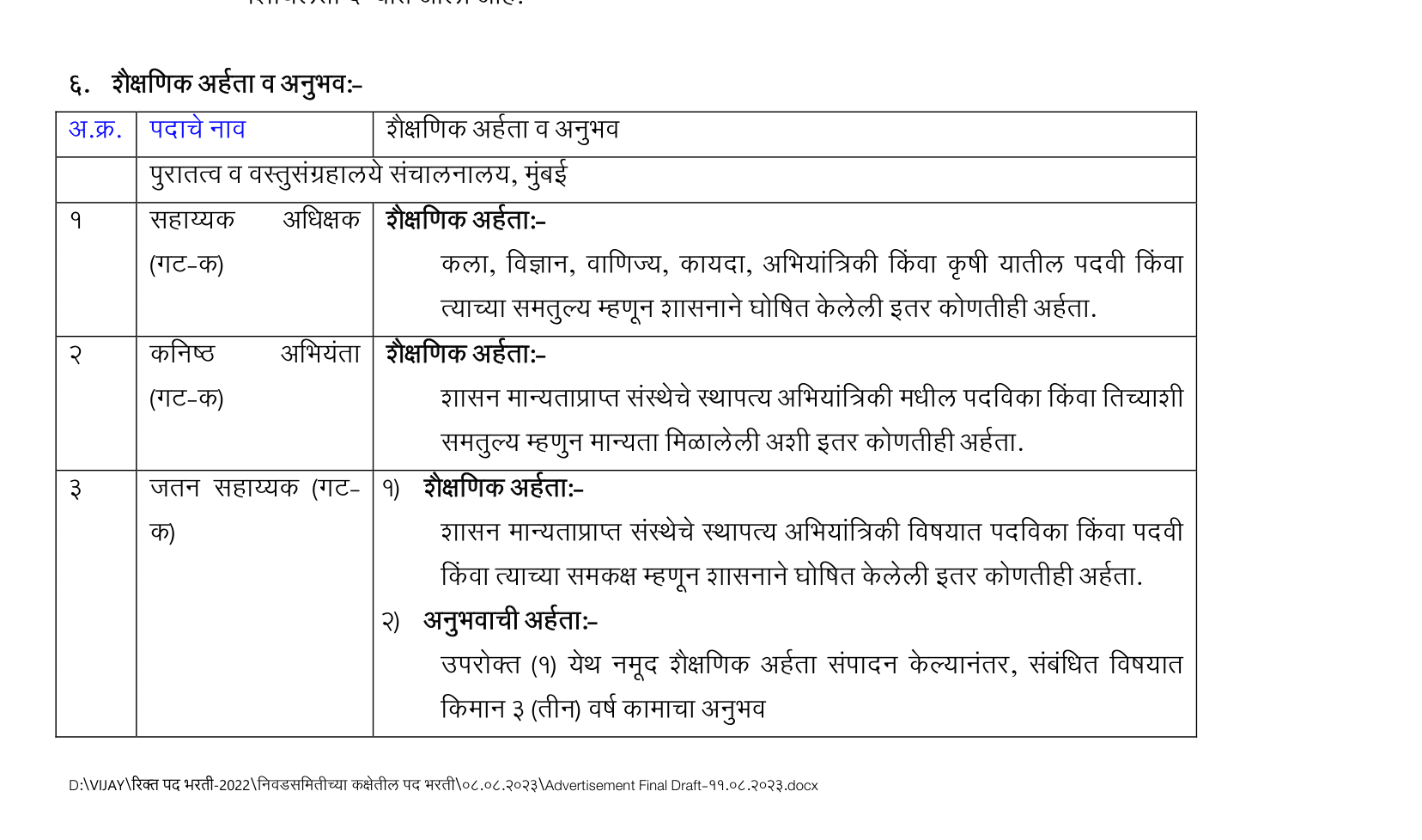 Government Jobs in Maharashtra