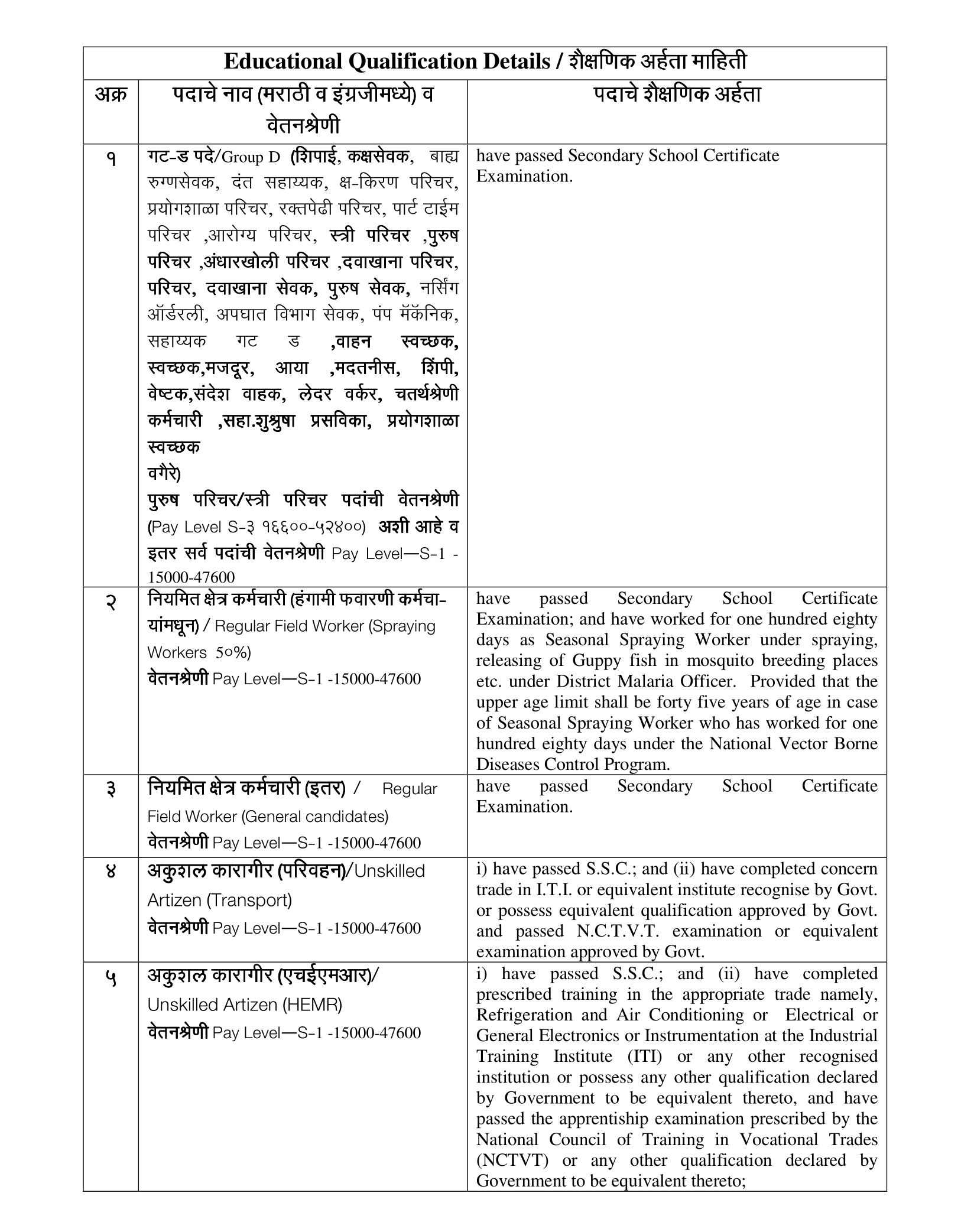 Arogya Vibhag Nashik Bharti 2023