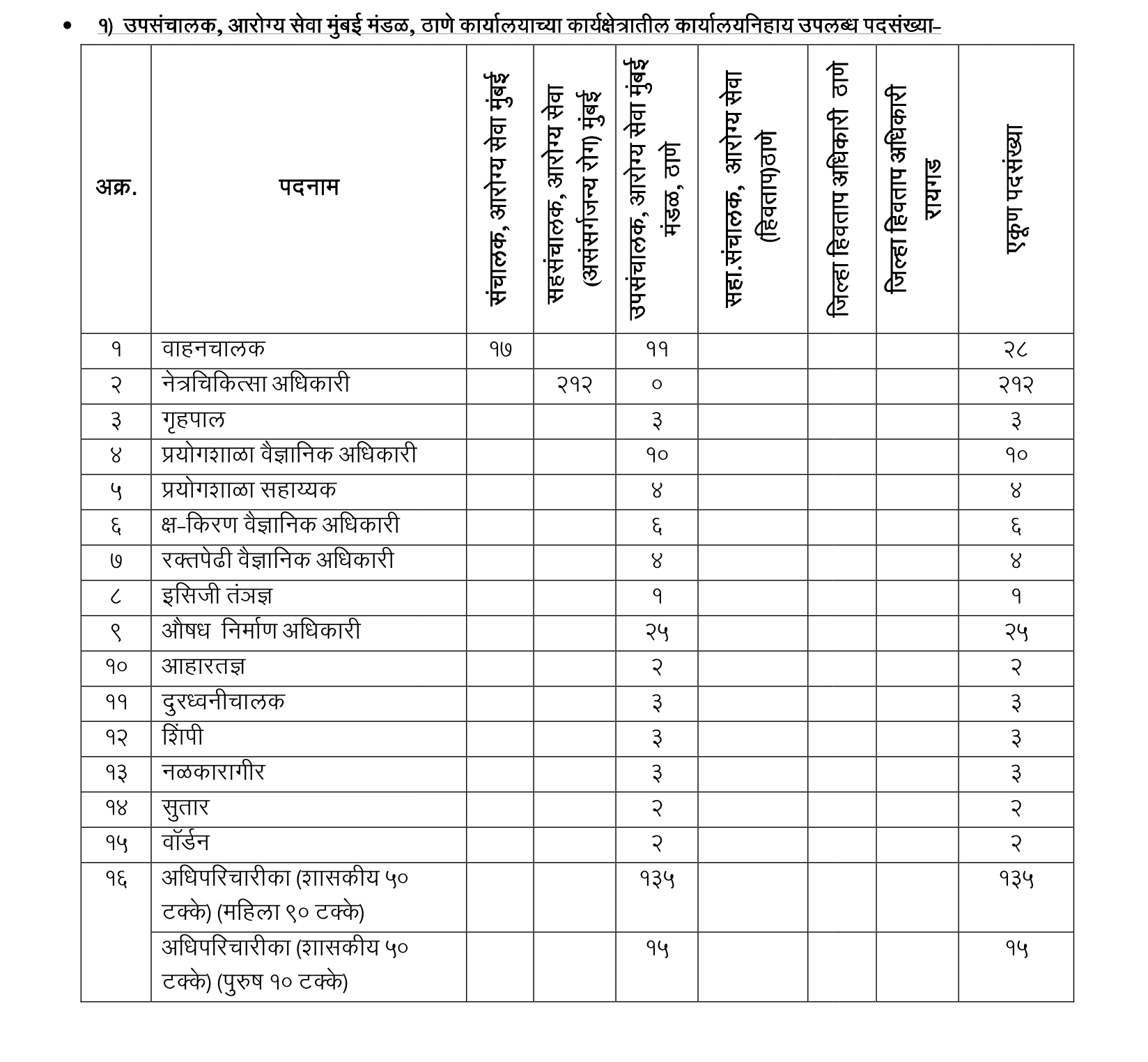 Arogya vibhag bharti 2023