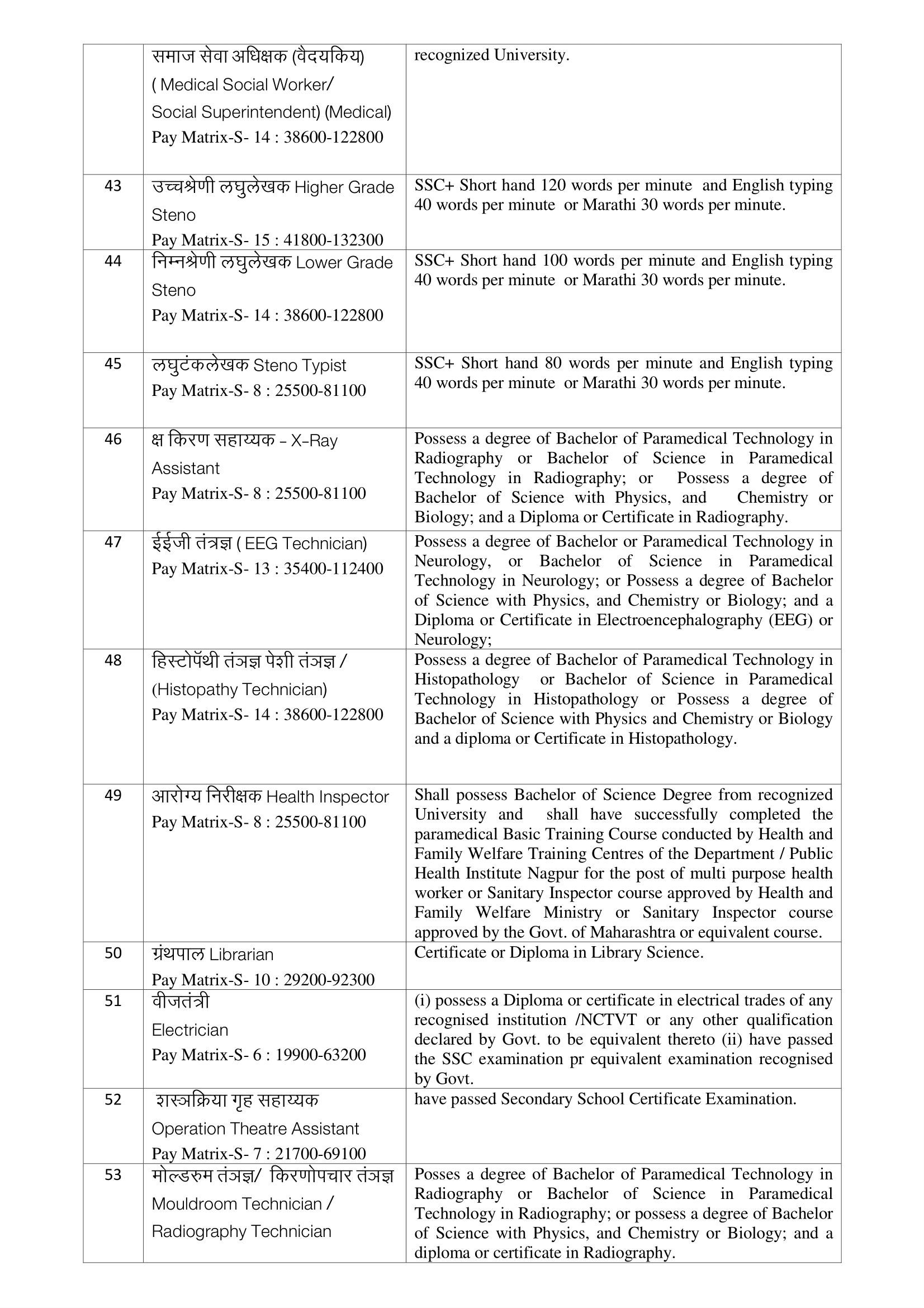 Arogya Vibhag Latur Bharti 2023