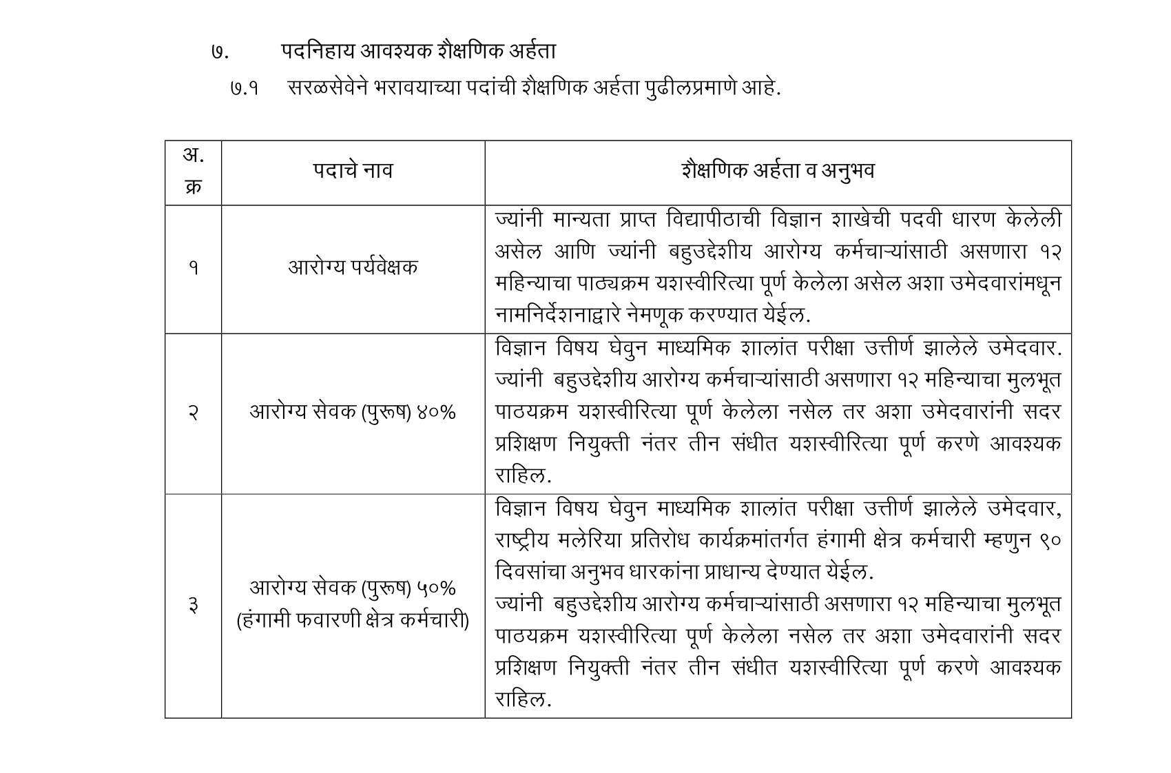 ZP Kolhapur Recruitment 2023