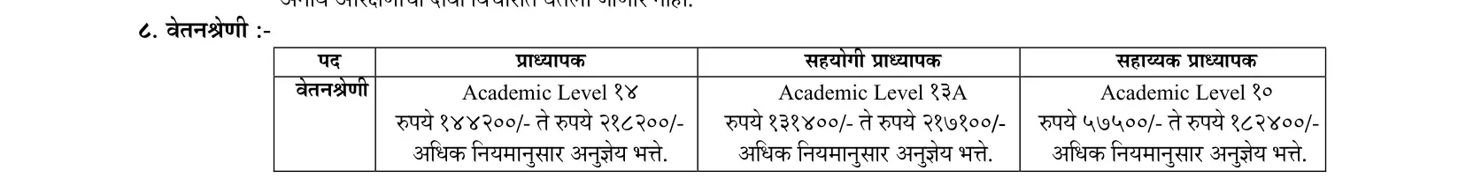 Government ayurvedic college recruitment