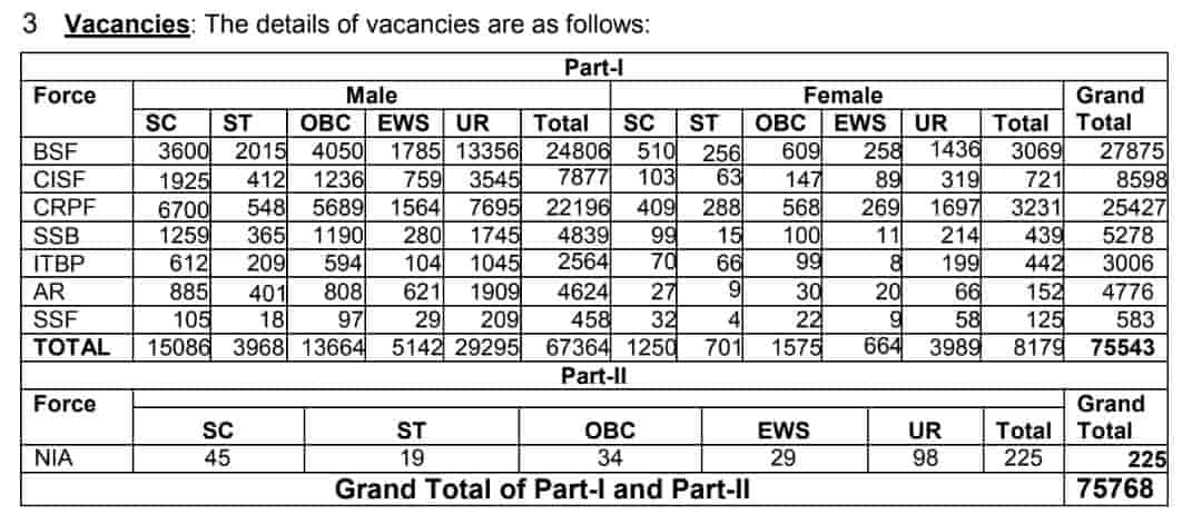 SSC GD Constable Recruitment 2023